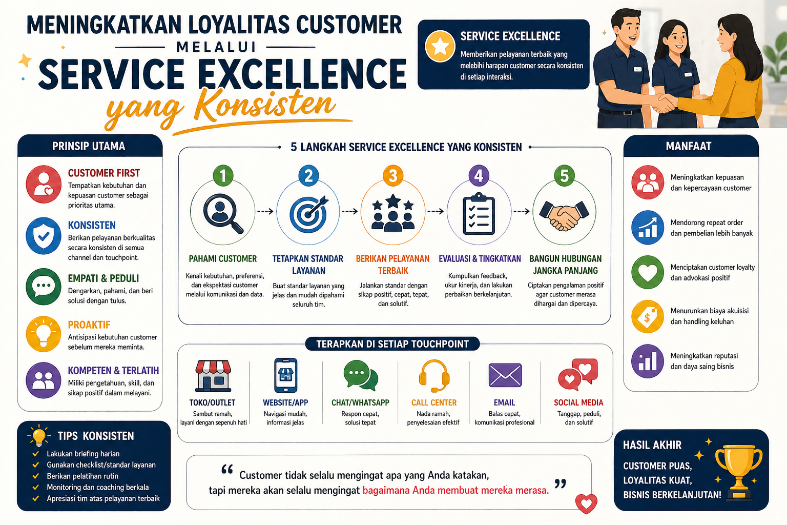 You are currently viewing Meningkatkan Loyalitas Customer melalui Service Excellence yang Konsisten