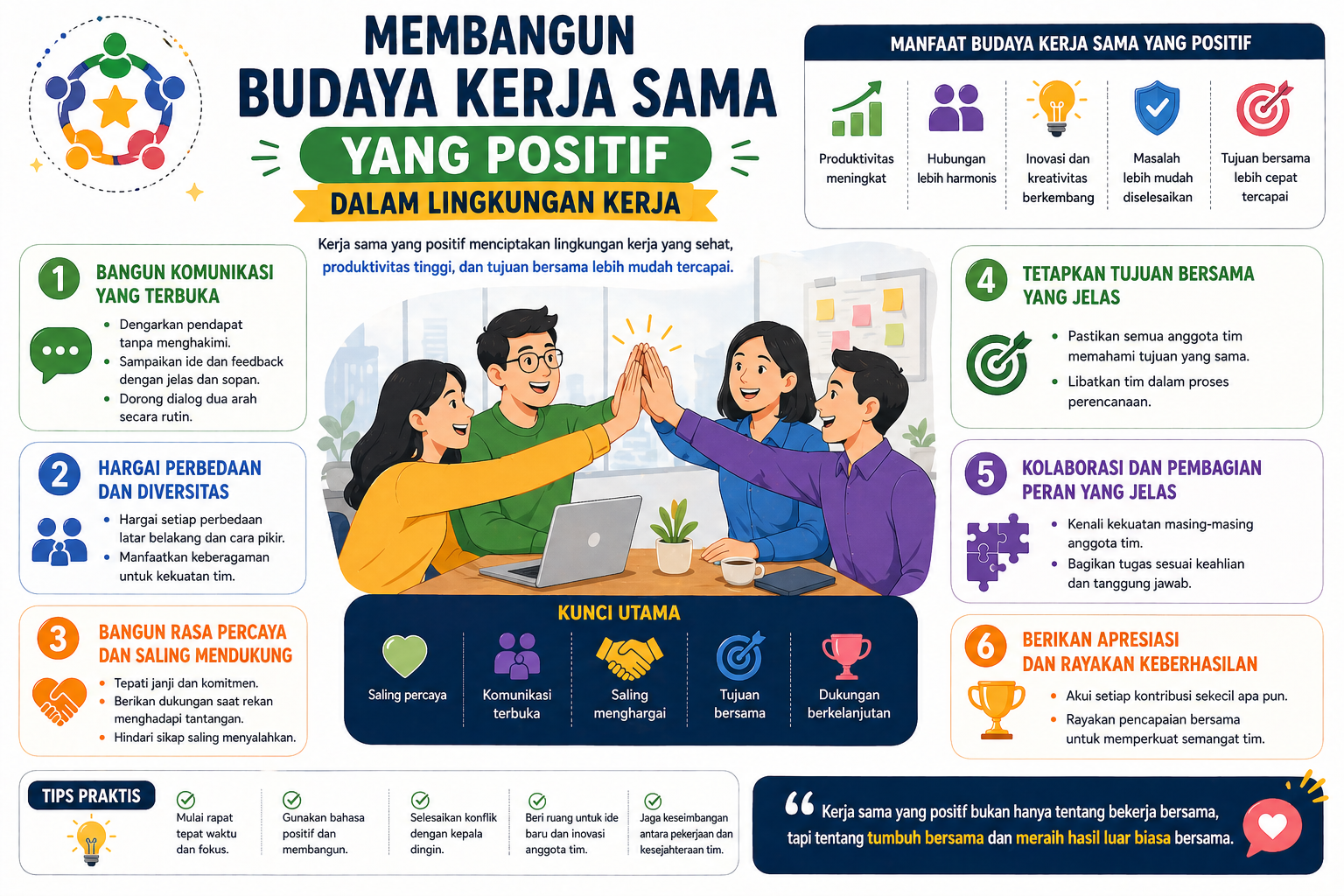 You are currently viewing Membangun Budaya Kerja Sama yang Positif dalam Lingkungan Kerja