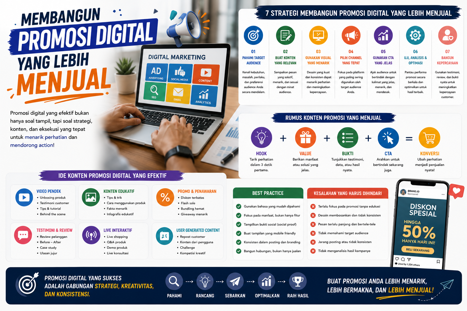 Read more about the article Membangun Promosi Digital yang Lebih Menjual