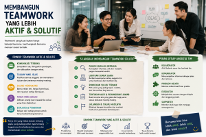 Read more about the article Membangun Teamwork yang Lebih Aktif dan Solutif