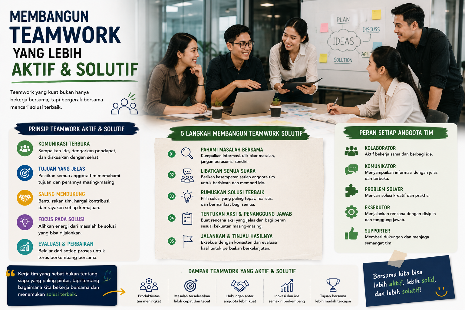 Read more about the article Membangun Teamwork yang Lebih Aktif dan Solutif
