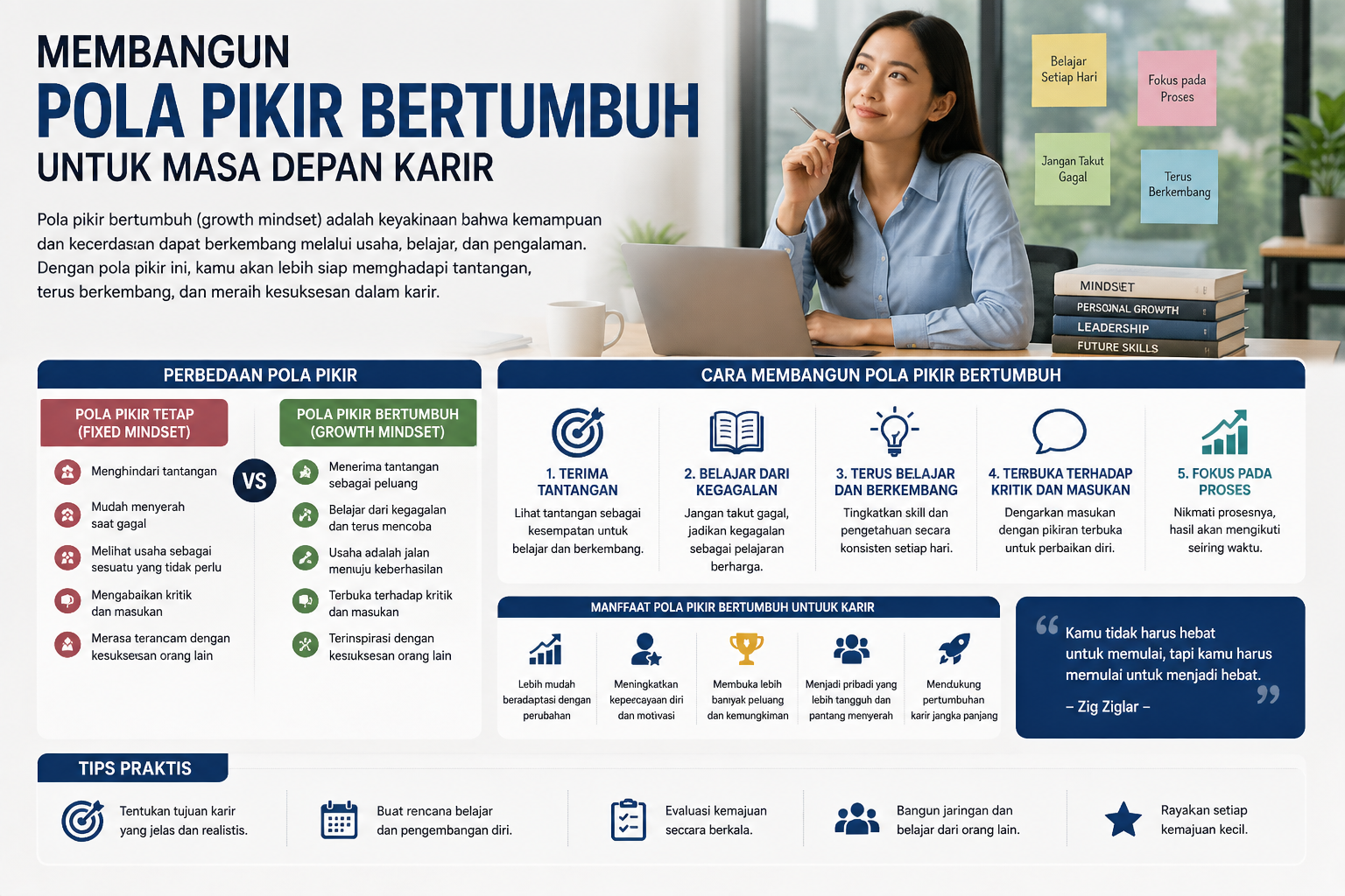 Read more about the article Membangun Pola Pikir Bertumbuh untuk Masa Depan Karir