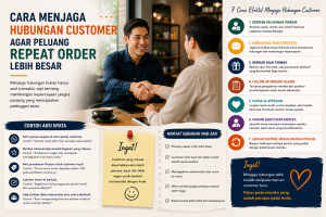 Read more about the article Cara Menjaga Hubungan Customer agar Peluang Repeat Order Lebih Besar
