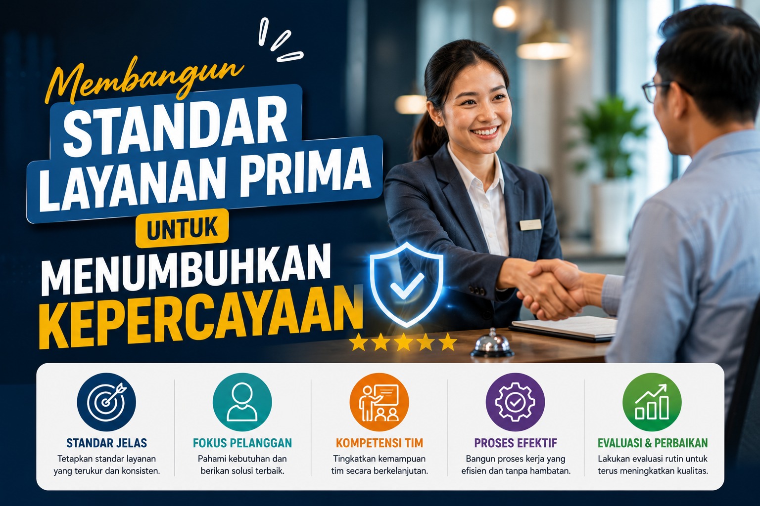 Read more about the article Membangun Standar Layanan Prima untuk Menumbuhkan Kepercayaan