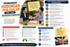 Read more about the article Membangun Hubungan Penjualan yang Lebih Menguntungkan