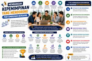 Read more about the article Membangun Kepemimpinan yang Mendorong Pertumbuhan Bersama