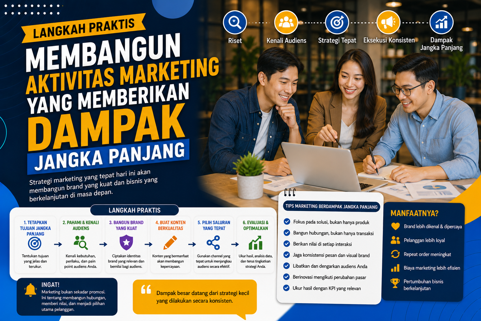 You are currently viewing Membangun Aktivitas Marketing yang Memberikan Dampak Jangka Panjang
