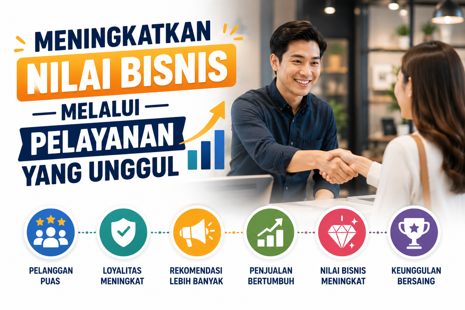 You are currently viewing Meningkatkan Nilai Bisnis melalui Pelayanan yang Unggul