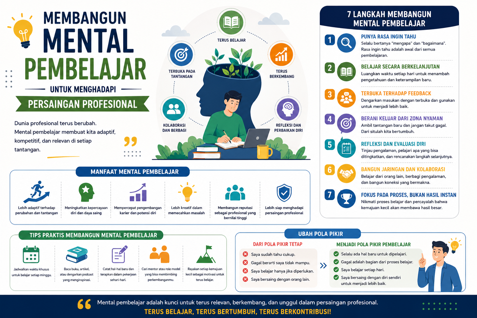 Read more about the article Membangun Mental Pembelajar untuk Menghadapi Persaingan Profesional