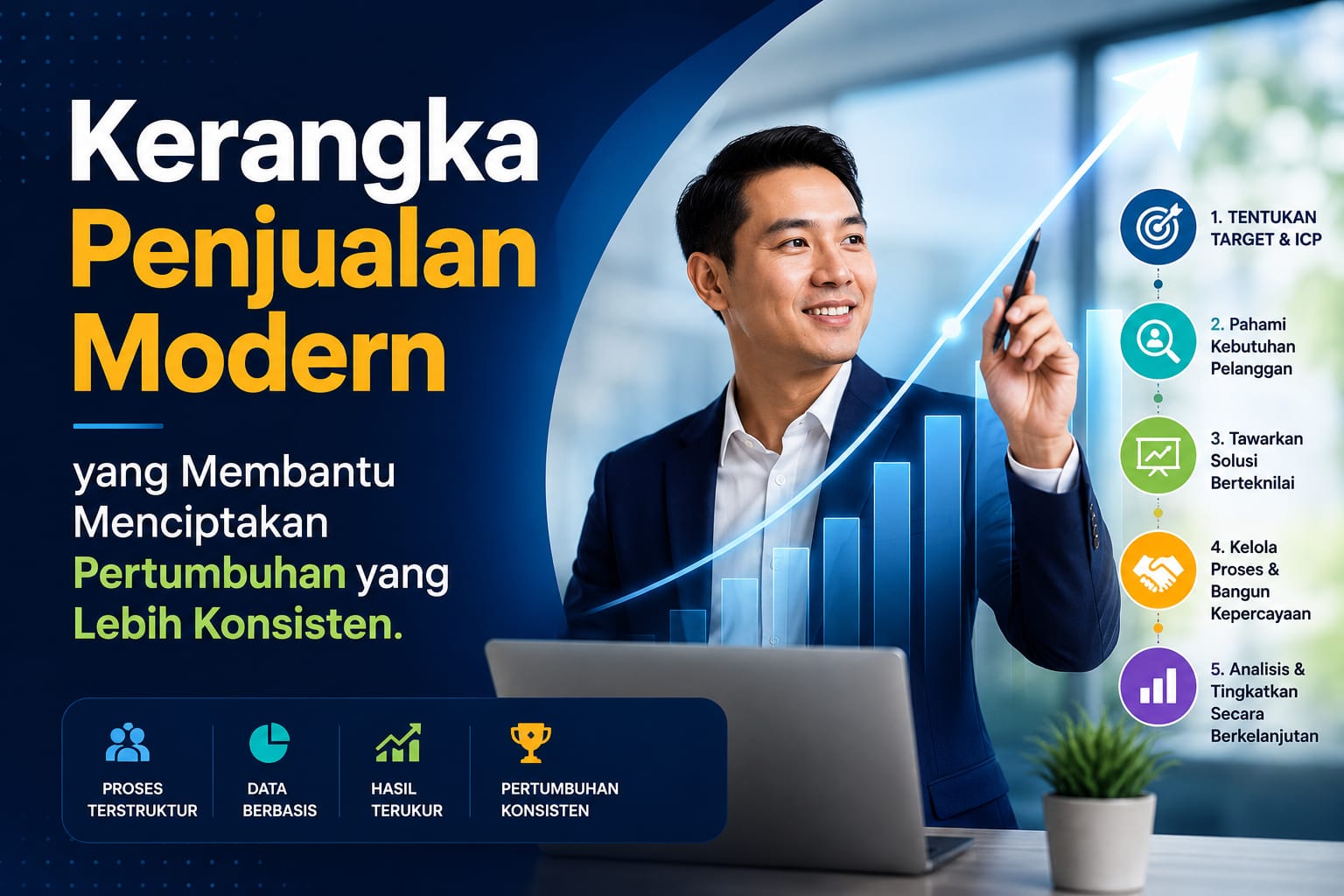 Read more about the article Kerangka Penjualan Modern yang Membantu Menciptakan Pertumbuhan yang Lebih Konsisten