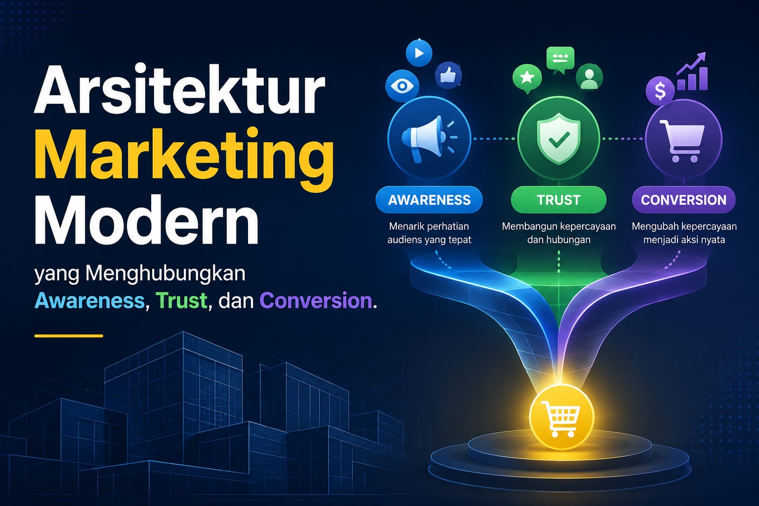 You are currently viewing Arsitektur Marketing Modern yang Menghubungkan Awareness, Trust, dan Conversion