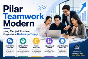 Read more about the article Pilar Teamwork Modern yang Menjadi Fondasi Organisasi Berkinerja Tinggi